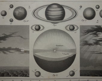 old ASTRONOMY print 1849 original antique poster of planets sun stars pictures solar eclipse planet star vintage illustration system saturn