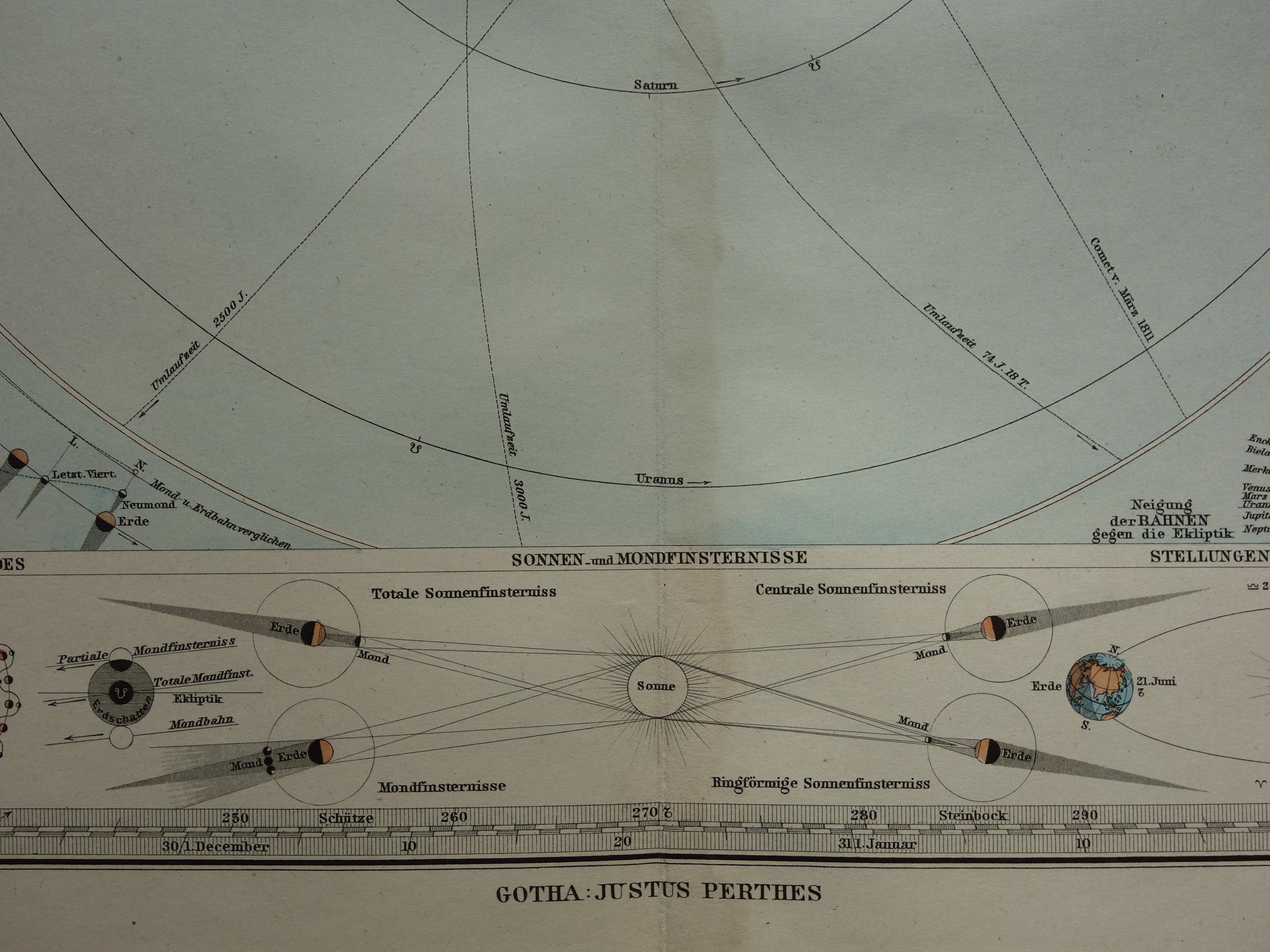 Antique Astronomy Map of the Solar System - Original 1881 Engraving ...