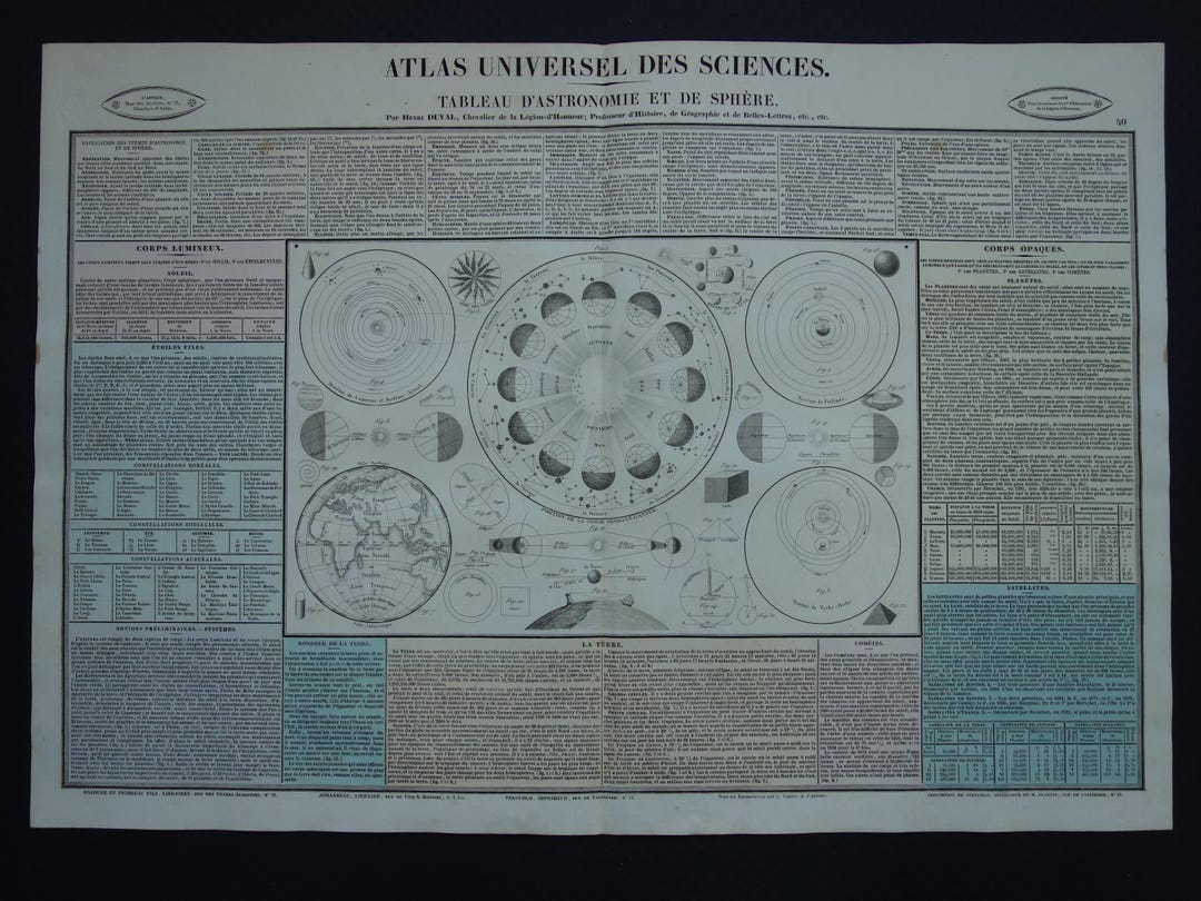 Antique Astronomy Print 1837 Large Old Illustration Planets Earth Sun ...