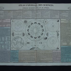 Antiker Astronomie Druck 1837 große alte Illustration Planeten Erde Sonne Mond Vintage Drucke