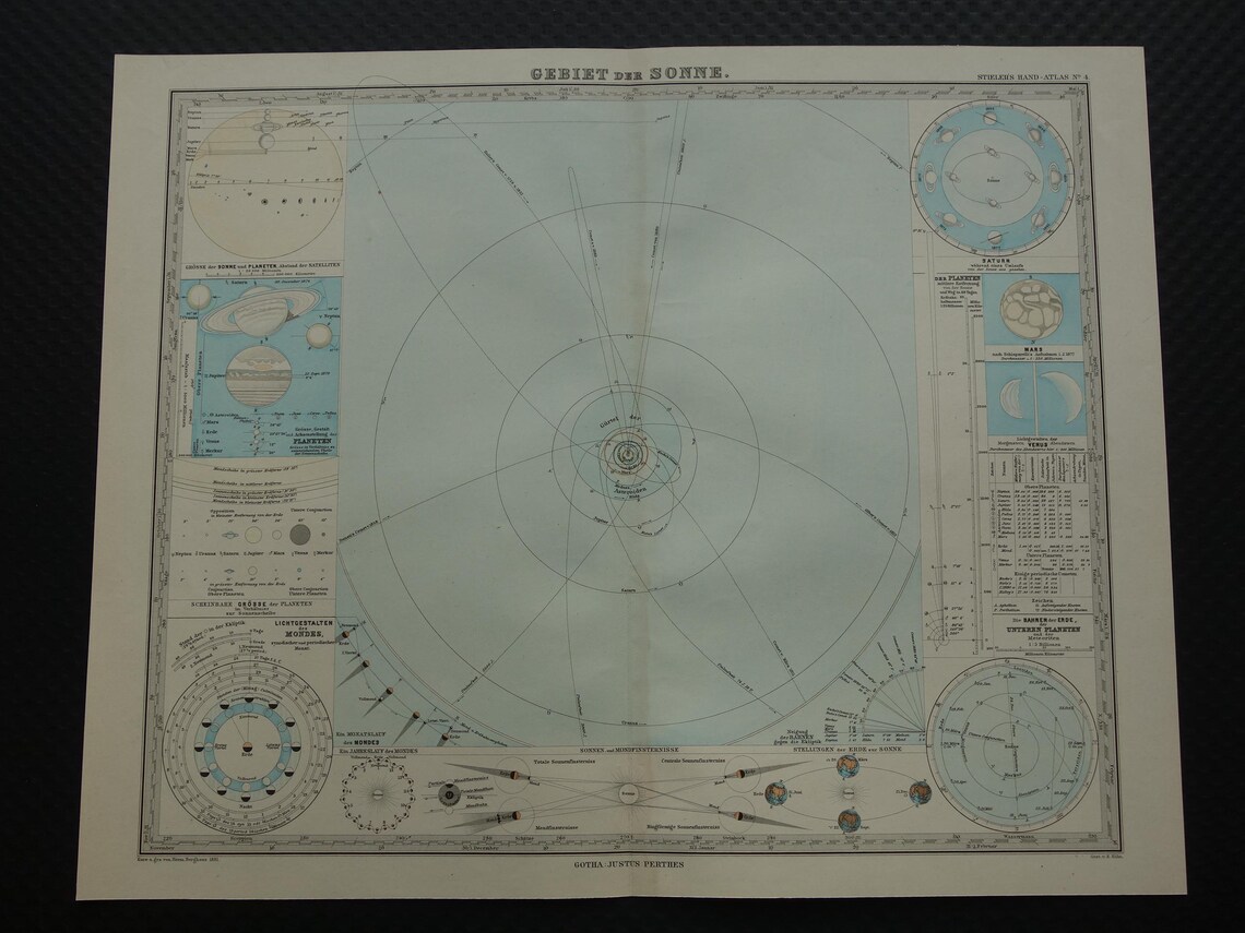 Antique Astronomy Map of the Solar System - Original 1881 Engraving ...