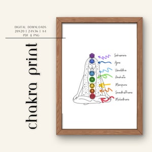 Chakra Art Printable | Chakra Wall Art Downloadable | Sanskrit Chakra Printable
