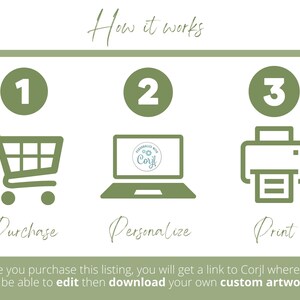 May include: A three-step guide on how to purchase, personalize, and print custom artwork using Corjl. The steps are illustrated with icons of a shopping cart, a laptop, and a printer.
