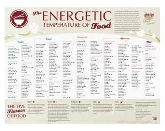 The Energetic Temperature of Food Chart  18x24 Poster