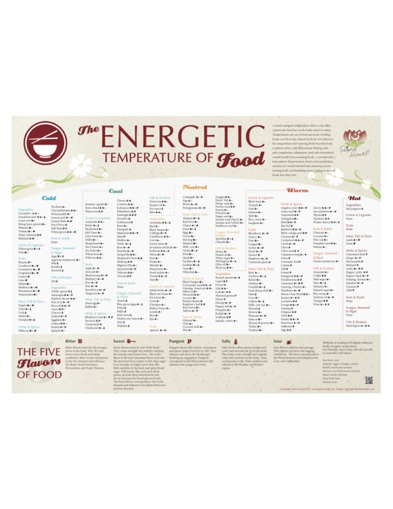Energetic Diet Chart