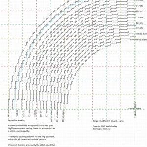 Cross Stitch Pattern - Rings or Circles for Border, Large