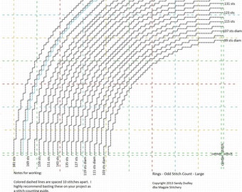 Cross Stitch Pattern - Rings or Circles for Border, Large