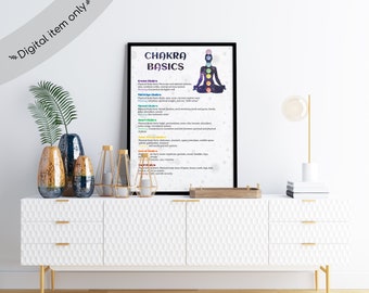Chakra Basics Poster | Wall Art | Chakras | Home Decor | Office Decor | Reiki Posters