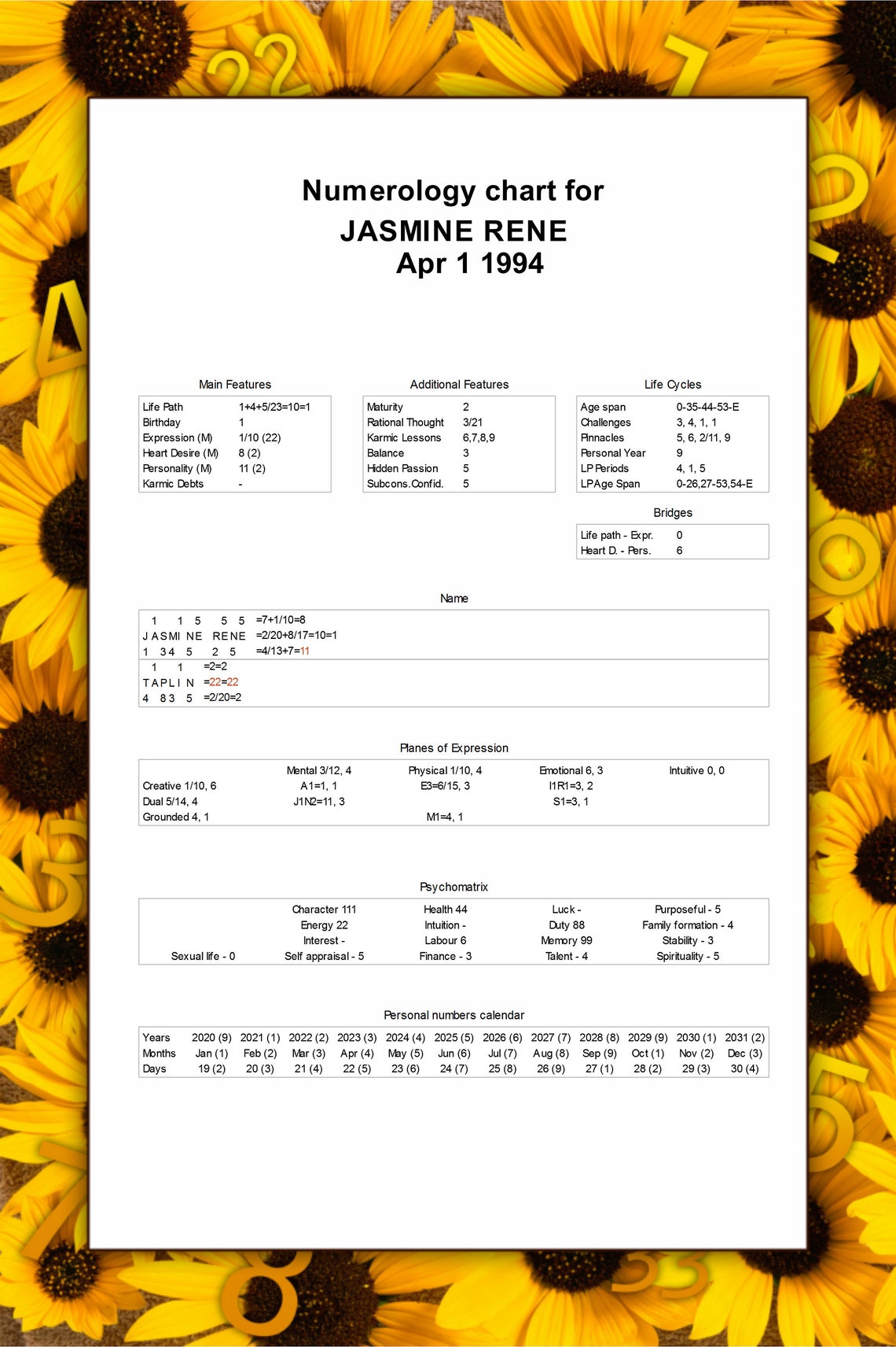 Numerology report Numerology Chart Etsy