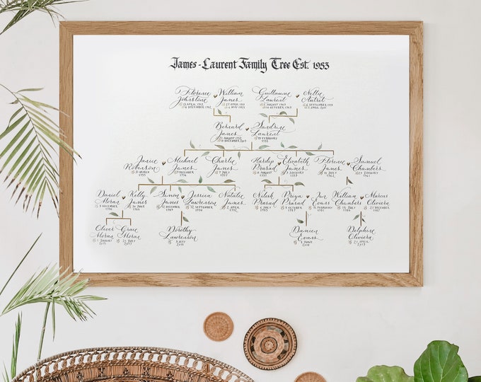 Featured listing image: Traditional style family tree in handwritten calligraphy