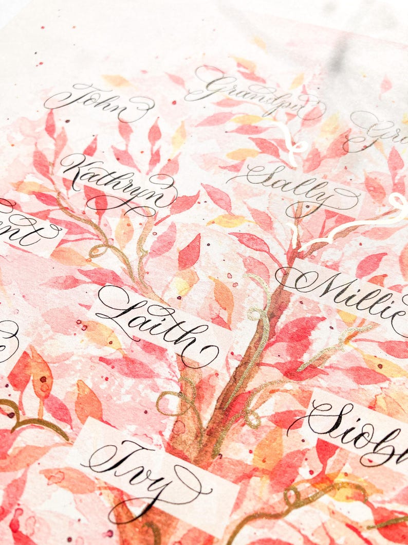 Personalised Family Tree Print – Custom Family Names Wall Art, Gift for