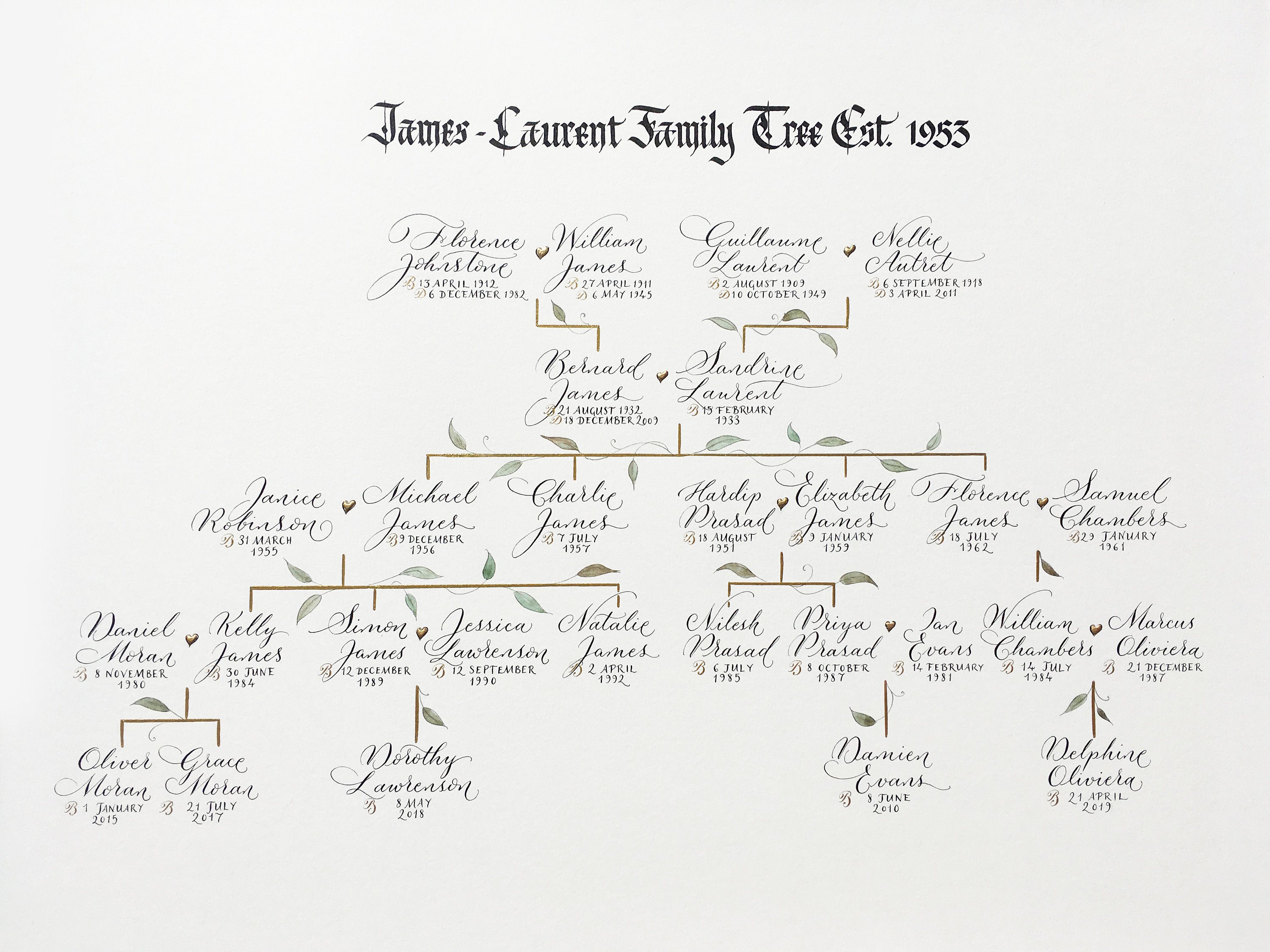 Traditional style family tree in handwritten calligraphy