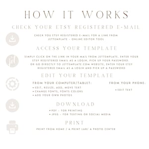 May include: A beige graphic with the text "HOW IT WORKS" at the top. The steps include checking Etsy email, accessing the template, editing the template, downloading, and printing. Icons accompany each step.