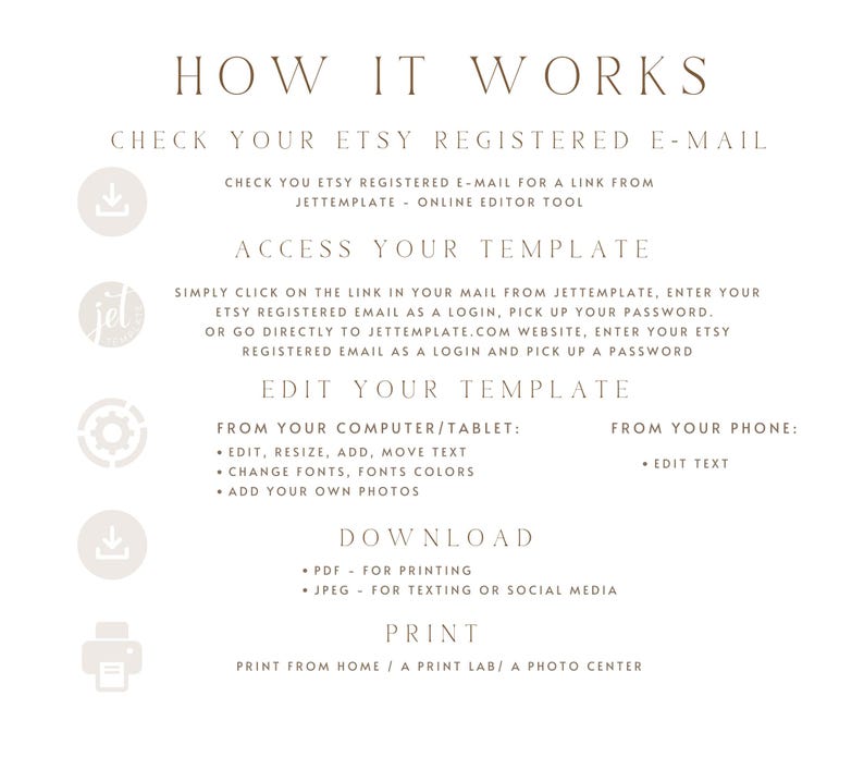 May include: A beige graphic with the text "HOW IT WORKS" at the top. The steps include checking Etsy email, accessing the template, editing the template, downloading, and printing. Icons accompany each step.