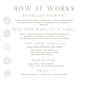 K&ouml;nnte beinhalten: Beige Grafik mit dem Text &bdquo;HOW IT WORKS&ldquo; und Anweisungen zum Herunterladen, &Ouml;ffnen, Bearbeiten, Herunterladen und Drucken einer Vorlage. Die Anweisungen umfassen die Verwendung von Etsy, Canva und Optionen f&uuml;r PDF- oder JPEG-Formate.