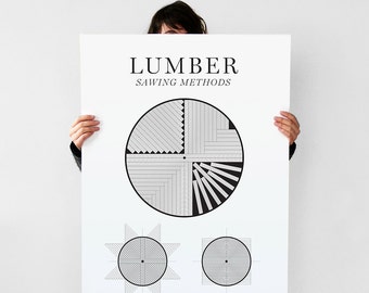 Graphic hand screen printed lumber reference poster gift for woodworkers and wood enthusiasts.