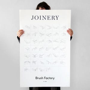 Graphic hand screen printed joinery reference poster gift for woodworkers and wood enthusiasts. image 1
