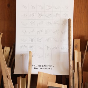 Graphic hand screen printed joinery reference poster gift for woodworkers and wood enthusiasts. image 3