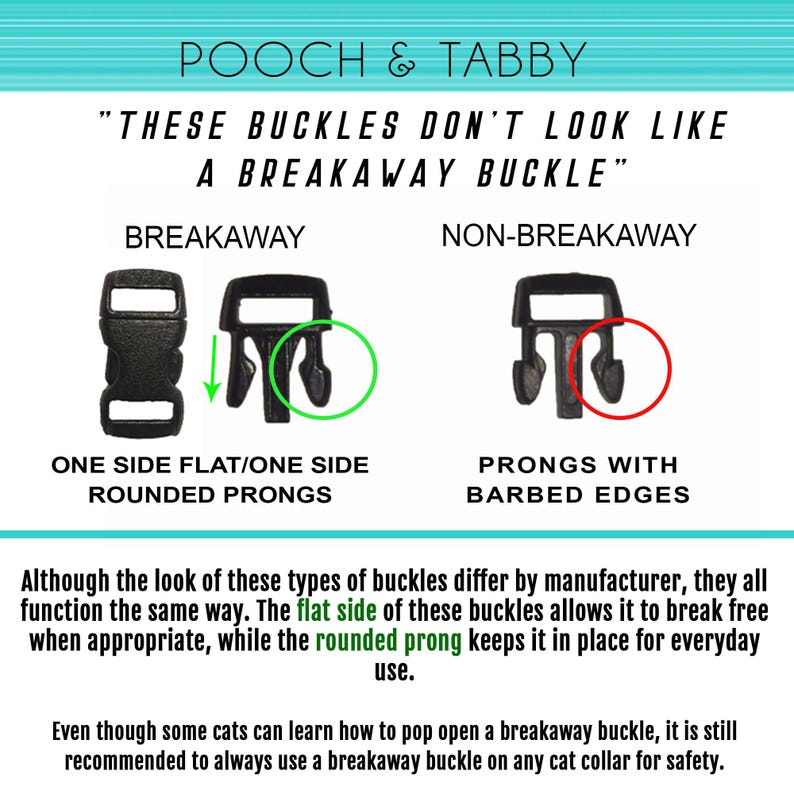 May include: Diagram comparing breakaway and non-breakaway cat collar buckles. The image shows two black plastic buckles, one with rounded prongs and the other with barbed edges. Text explains the function of each type, emphasizing breakaway buckles for safety.