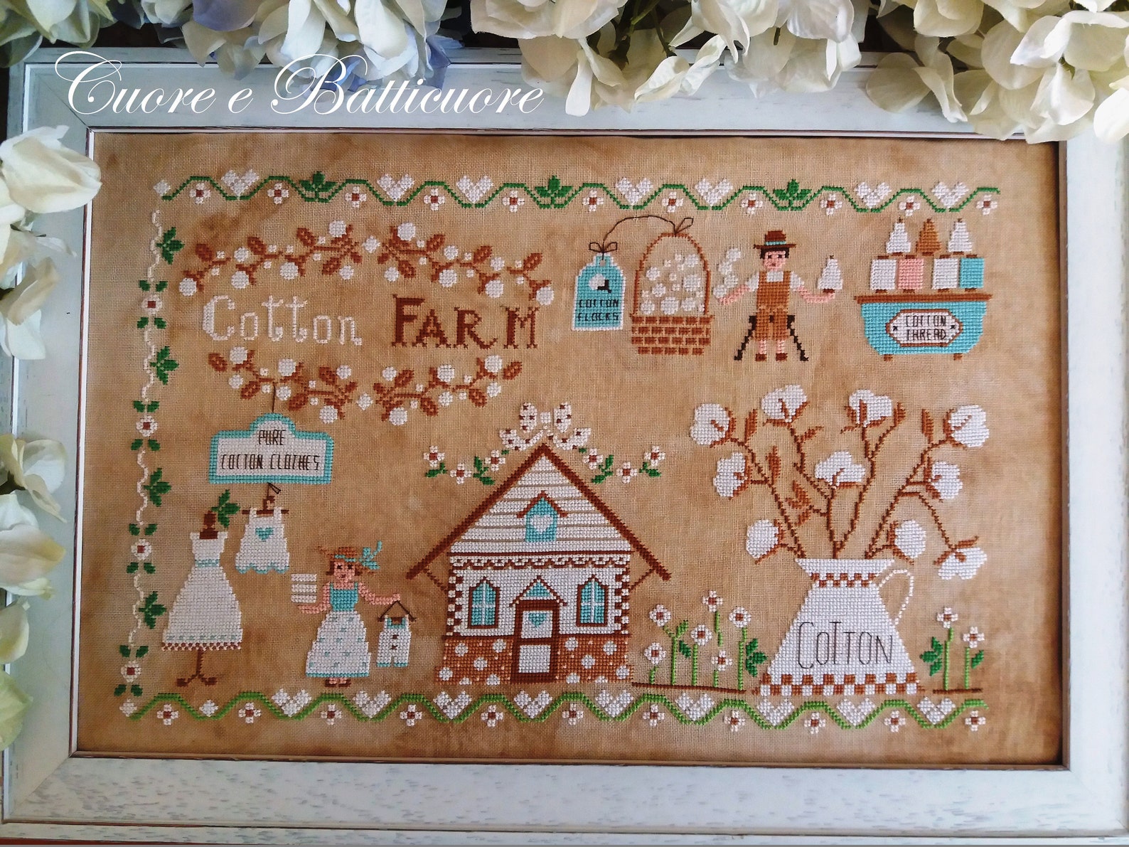 Postgate Farm Inscription Chart Cotton Farm (including Inscriptions in English, Italian and ...