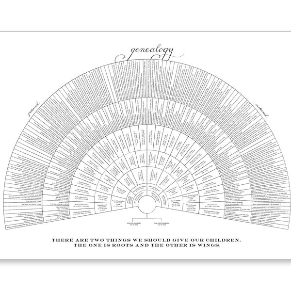 Geneology Chart - Etsy