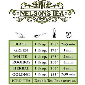 May include: A green chart with the text "Nelson's Tea" at the top. The chart lists different types of tea, including black, green, white, rooibos, herbal, oolong, and iced tea. Each tea type has a recommended amount of tea leaves, water temperature, and steeping time.