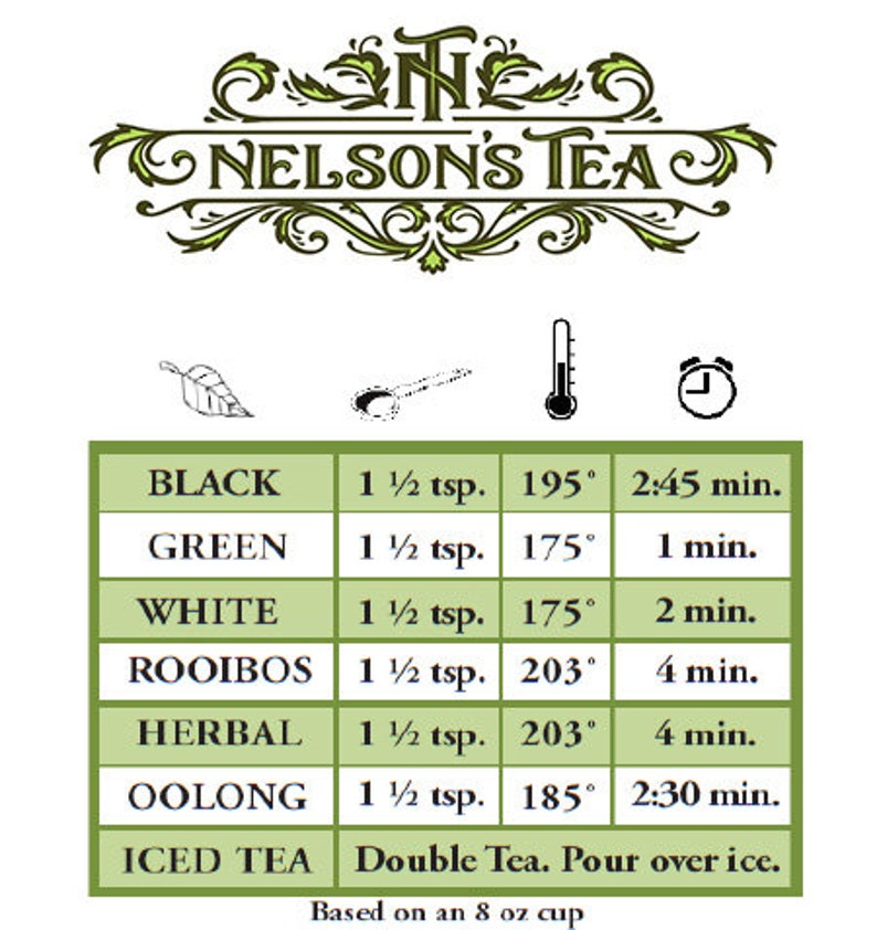 May include: A green chart with the text "Nelson's Tea" at the top. The chart lists different types of tea, including black, green, white, rooibos, herbal, oolong, and iced tea. Each tea type has a recommended amount of tea leaves, water temperature, and steeping time.