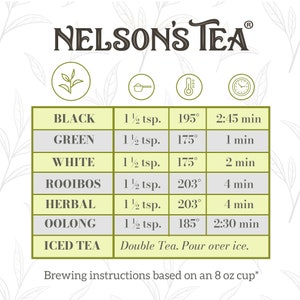May include: A chart with brewing instructions for different types of tea, including black, green, white, rooibos, herbal, oolong, and iced tea. The chart lists the amount of tea, water temperature, and steeping time for each type of tea. The chart is based on an 8 oz cup.