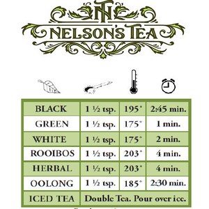May include: A green chart with the text "Nelson's Tea" at the top. The chart lists different types of tea, including black, green, white, rooibos, herbal, oolong, and iced tea. Each tea type has a recommended amount of tea leaves, water temperature, and steeping time.