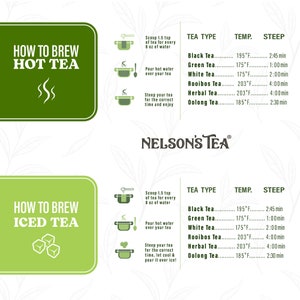 May include: Green and white illustrated guide on how to brew hot and iced tea. The guide includes instructions for scooping tea, pouring hot water, steeping time, and tea types including black, green, white, rooibos, herbal, and oolong tea. The guide also includes the recommended temperature and steeping time for each tea type. The guide is titled "How to Brew Hot Tea" and "How to Brew Iced Tea".