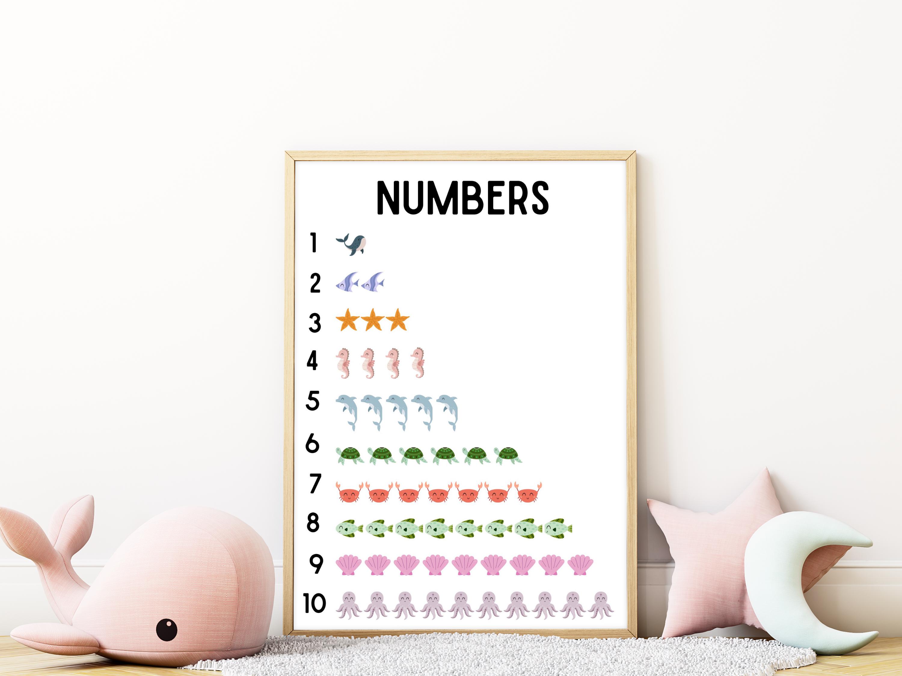 Classroom Ocean Theme Printable Poster Set. - Etsy