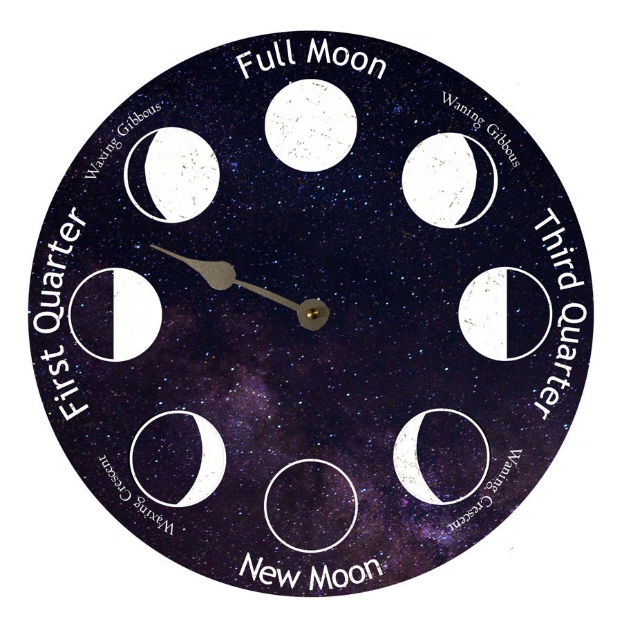 『赫月 moon』 Moon phase today explained: What the moon will look like on