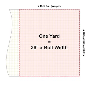 May include: A diagram showing a square section of fabric with a grid pattern. The text reads: Bolt Run (Warp), Bolt Width (Weft), and One Yard = 36 inches x Bolt Width. The area is highlighted in light pink with a dashed red border on three sides.