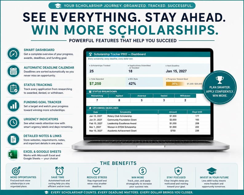 Może przedstawiać: Laptop wyświetlający pulpit nawigacyjny Scholarship Tracker PRO z danymi o śledzonych stypendiach, złożonych wnioskach, terminach i celach finansowania. Interfejs zawiera zestawienie status&oacute;w oraz listy funkcji.
