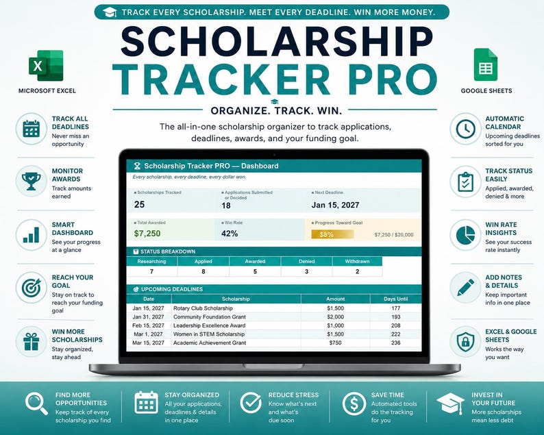 Może przedstawiać: Ekran laptopa z pulpitem nawigacyjnym Scholarship Tracker Pro, zawierający sekcje dotyczące śledzonych stypendi&oacute;w, złożonych wniosk&oacute;w, najbliższego terminu, łącznej kwoty, wskaźnika sukcesu, podziału statusu i nadchodzących termin&oacute;w.