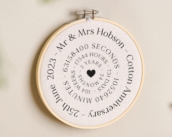 Circular Timeline Cotton Anniversary Hoop | 2nd Anniversary Gift for Couples | Embroidery Hoop Print for Second Anniversary