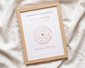 Circular Timeline Foiled Copper Anniversary Print | 7th Anniversary Gift for Couples