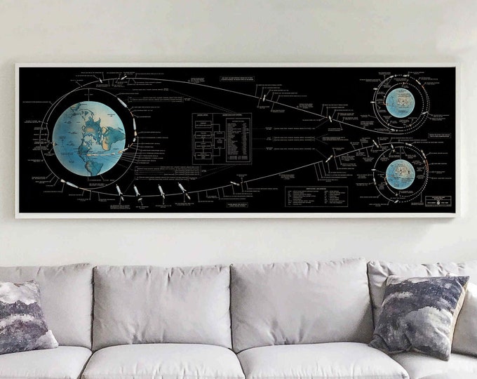 NASA flight plan Apollo manned lunar landing print 1969 Lunar Mission Flight Path Moon landing Apollo 11 Kids room decor Vintage Nasa Print