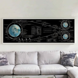 NASA flight plan Apollo manned lunar landing print 1969 Lunar Mission Flight Path Moon landing Apollo 11 Kids room decor Vintage Nasa Print