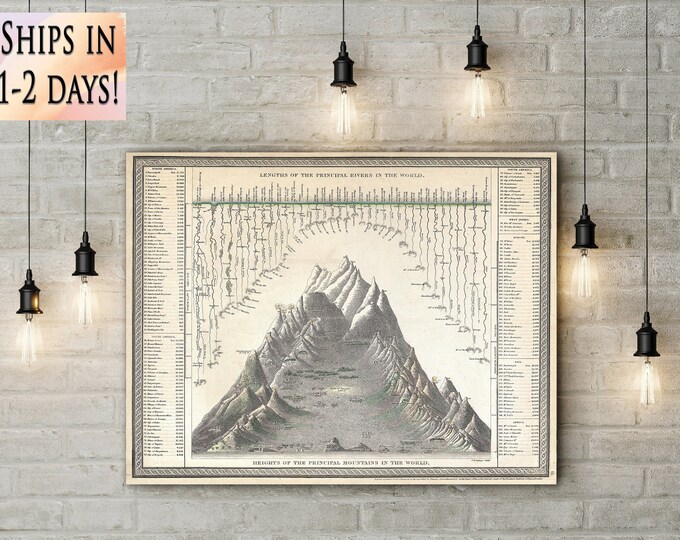 Vintage 1850 World Mountain & River Chart map - Perfect for outdoor Mountain Hiker climber or Log Cabin Decor Nature lover gift Idea