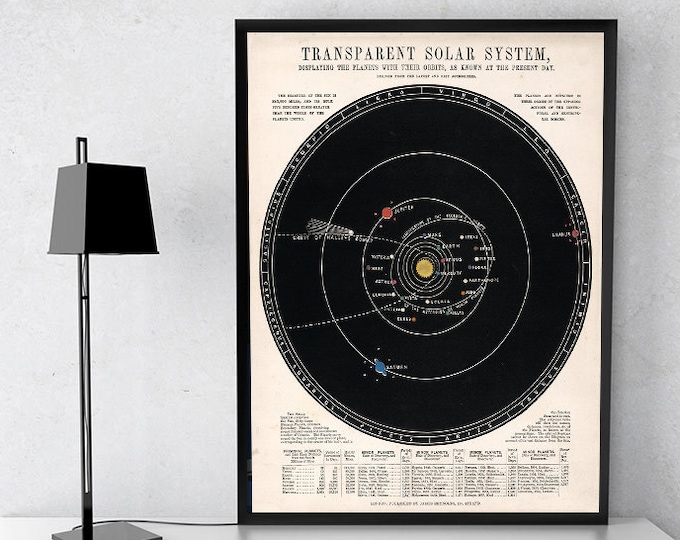 Vintage Astronomy print, star chart, zodiac constellations, Celestial Maps, Telescope, Planets, Astronomy Illustration unique astronomy gift