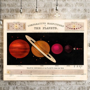 Vintage Astronomy print 1851 comparative sizes of the planets Space Art old classroom chart unique housewarming astronomy gift idea