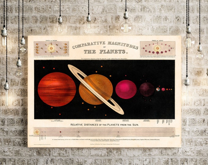 Vintage Astronomy print 1851 comparative sizes of the planets Space Art old classroom chart unique housewarming astronomy gift idea