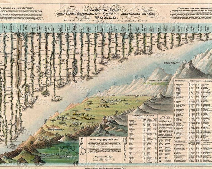 Giant Historic Comparative Chart Map World Mountains Rivers   Old World Style 1823 Darton & Gardner Map Fine Art Print