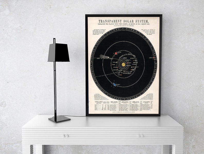 Vintage Star Chart Wall Art