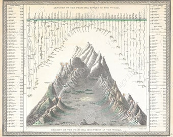 Vintage 1850 Giant Chart Of The World's Mountains And Rivers Old World mountain Hiker gift Fine Art Print Poster cabin art housewarming gift