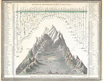 Vintage 1850 Giant Chart Of The World's Mountains And Rivers Old World mountain Hiker gift Fine Art Print Poster cabin art housewarming gift