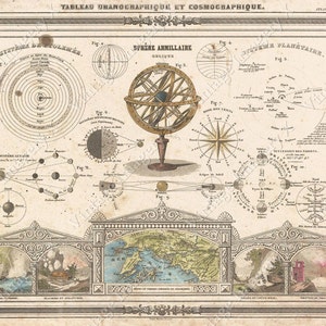 Large VINTAGE Historic 1852 Astronomical And Cosmos Map Solar System Chart M. Vuillemin Restoration Decorator Style Fine Art Print wall map