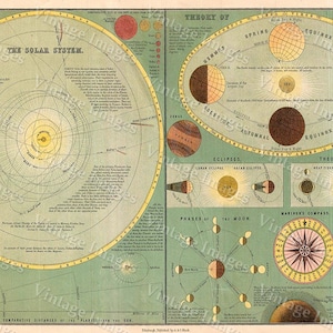 1873 Alte Karte des SONNENSYSTEMS Astronomie Karte des Kosmos Stil Wandkarte Fine Art Alte Wissenschaft Druck Wandkunst