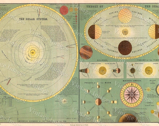 1873 Old Chart of THE SOLAR SYSTEM Astronomy map of the cosmos   Style Wall map Fine art Old science Print Wall art